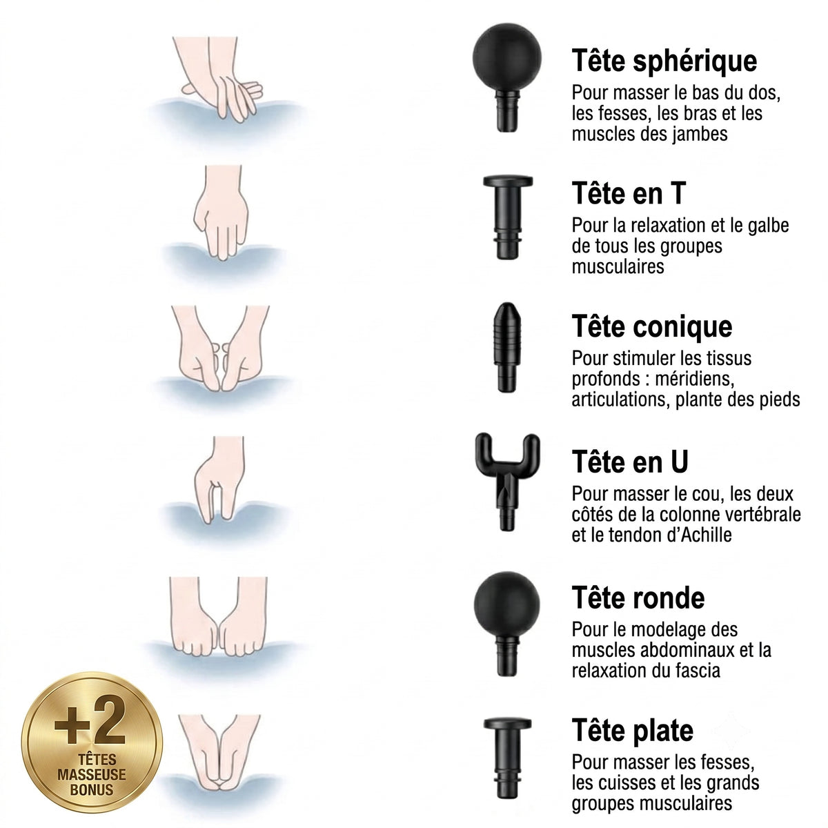 Pistolet de Massage Musculaire — Récupération Pro