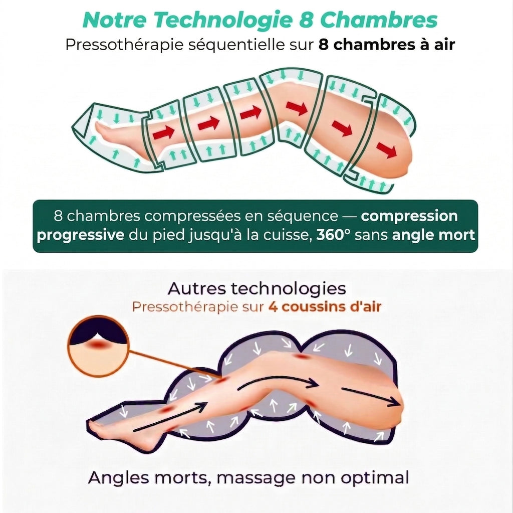 Bottes de Pressothérapie — Récupération Pro | Sans Fil